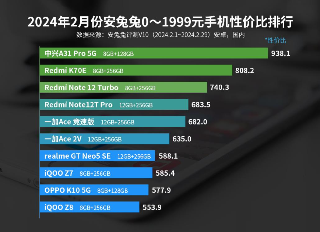 小米高管“放飞自我”，高性能轻旗舰正式降价，仅售1799元！