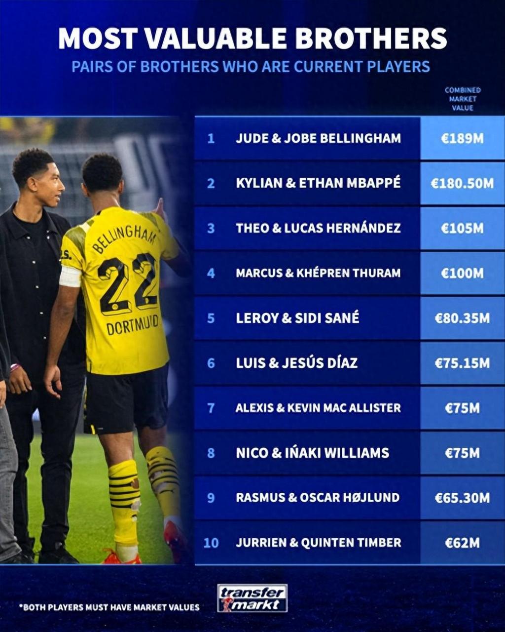 罗纳德·德波尔,弗兰克·德波尔等传奇组合展现兄弟情谊和团结,激励