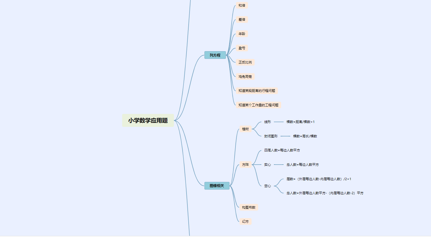 小学数学概念思维导图图片