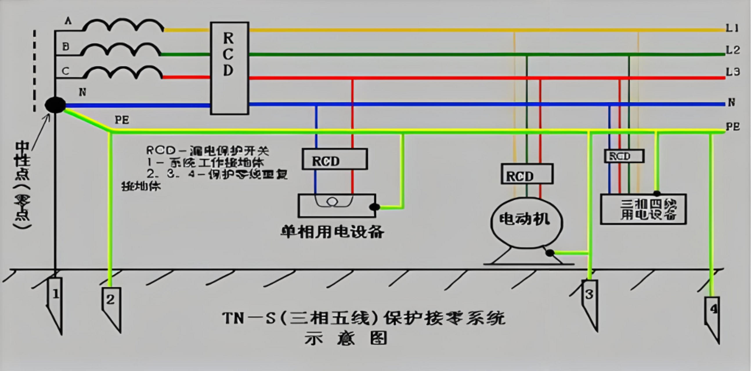 tn-s接零保护系统图片