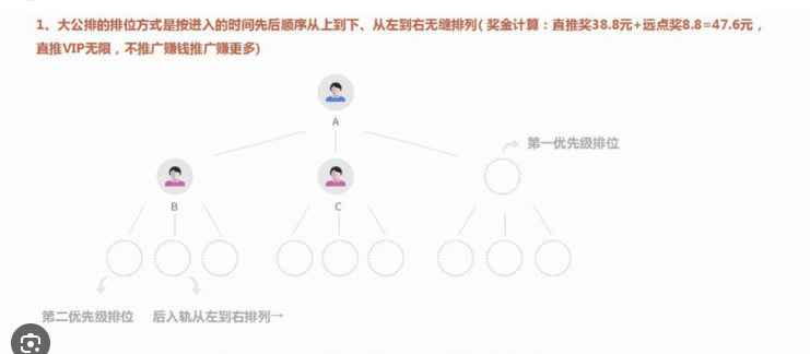 二二复制公排模式图图片