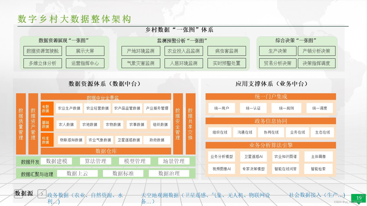 数字化赋能农业创新:数字乡村促进农村产业融合