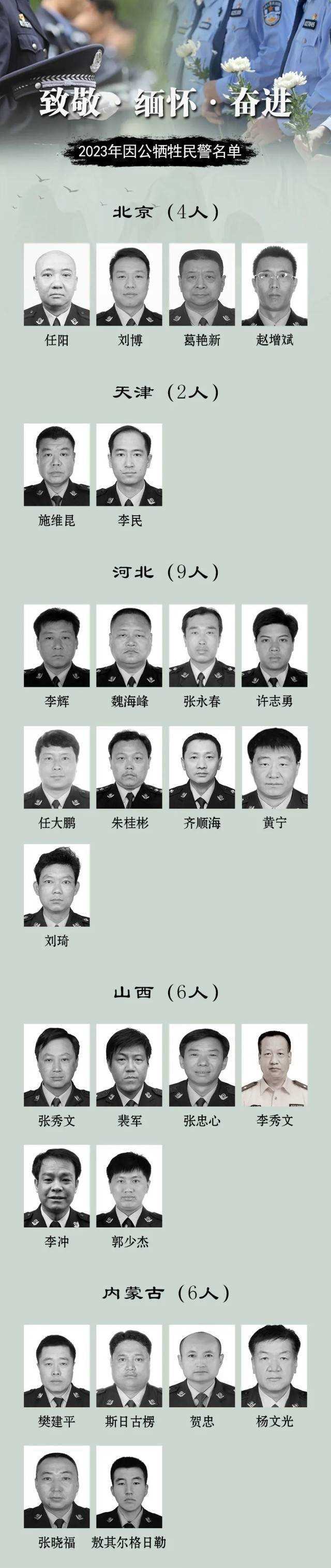 牺牲民警名录图片图片