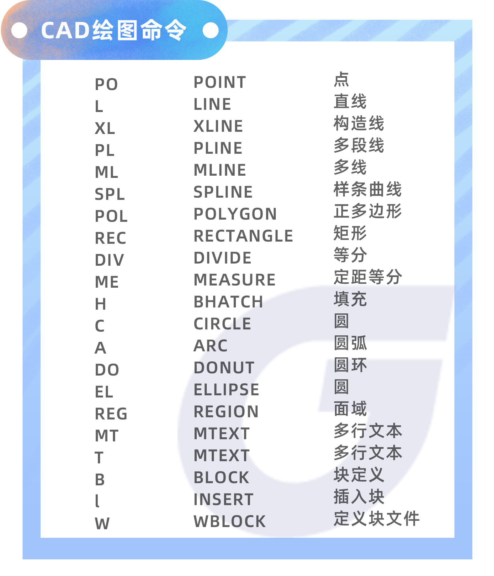 2018cad快捷键命令修改