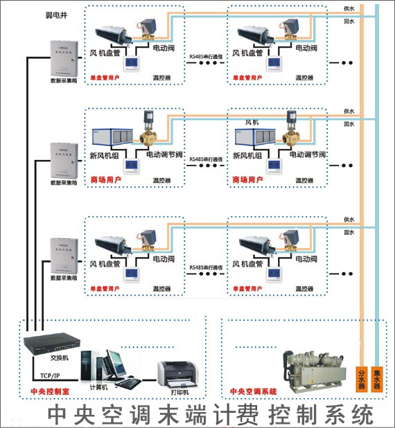 酒店中央空调系统图解图片