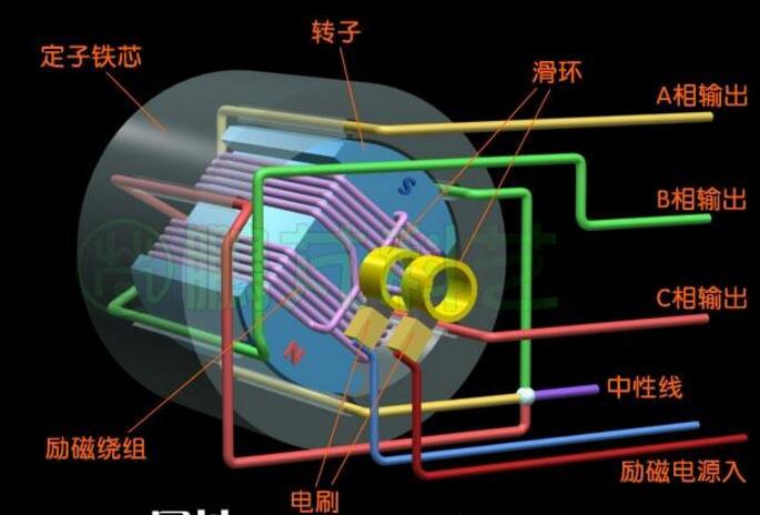 励磁电机原理图解图片