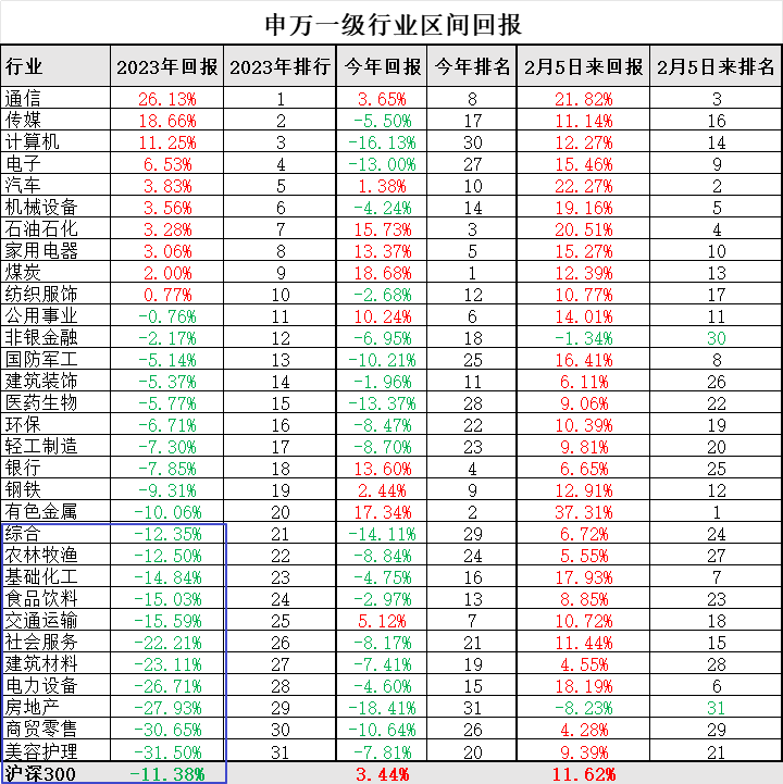 投资时点(投资时点评估增值对净利润的影响)