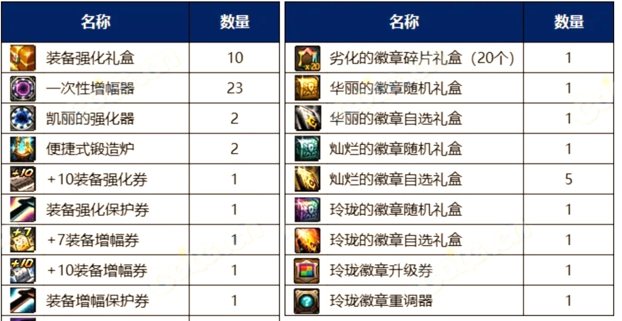dnf:五一专属"战令全攻略"!全勤6周满级,强度相当于19年宠物