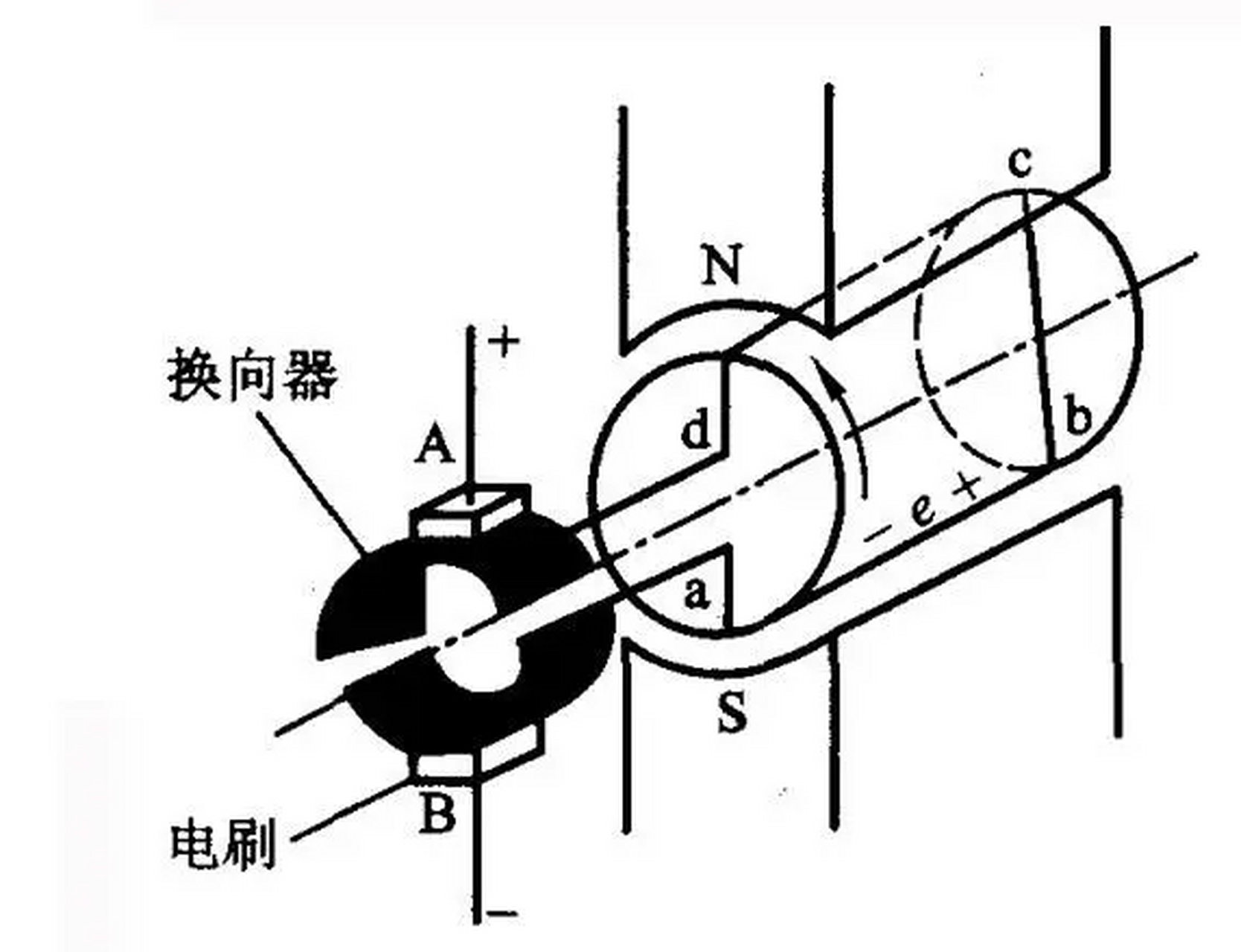 机械能发电图片