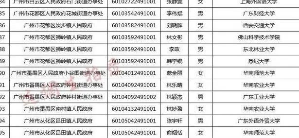 广东省公务员队伍迎来新鲜血液,广州市录用花名单公布的重要一步