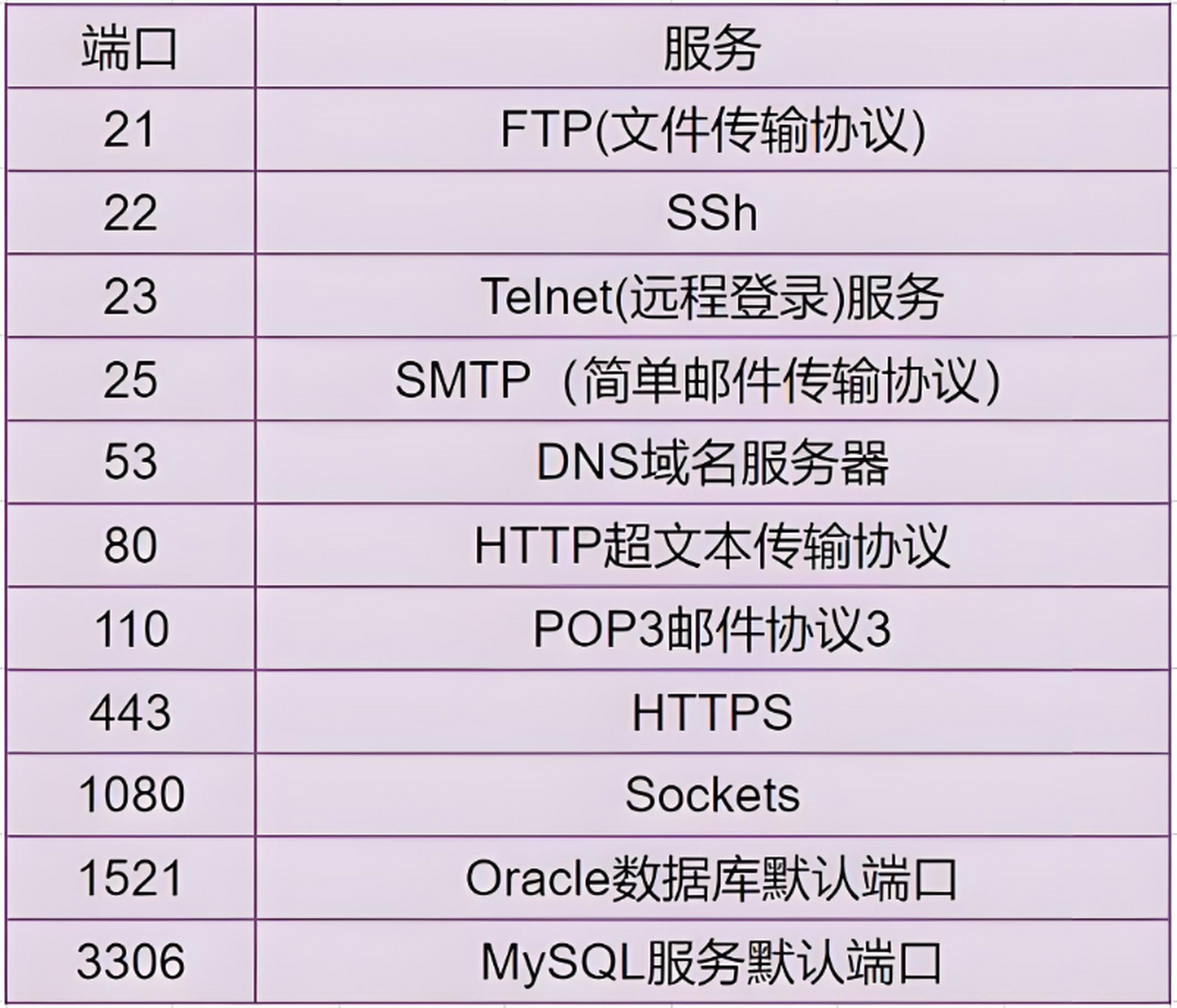 如何获取域名及其端口号？——域名端口号获取指南  第1张