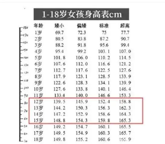 初中生身高标准图片