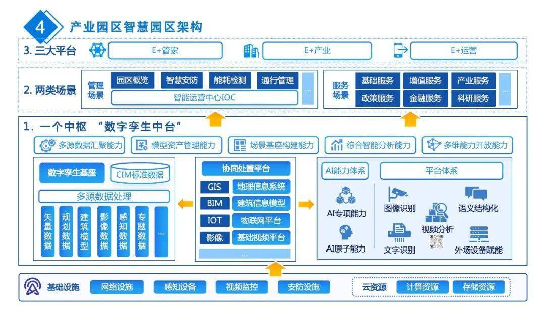 智慧化转型赋能园区创新:科技创新引领产业,打造高效发展新格局