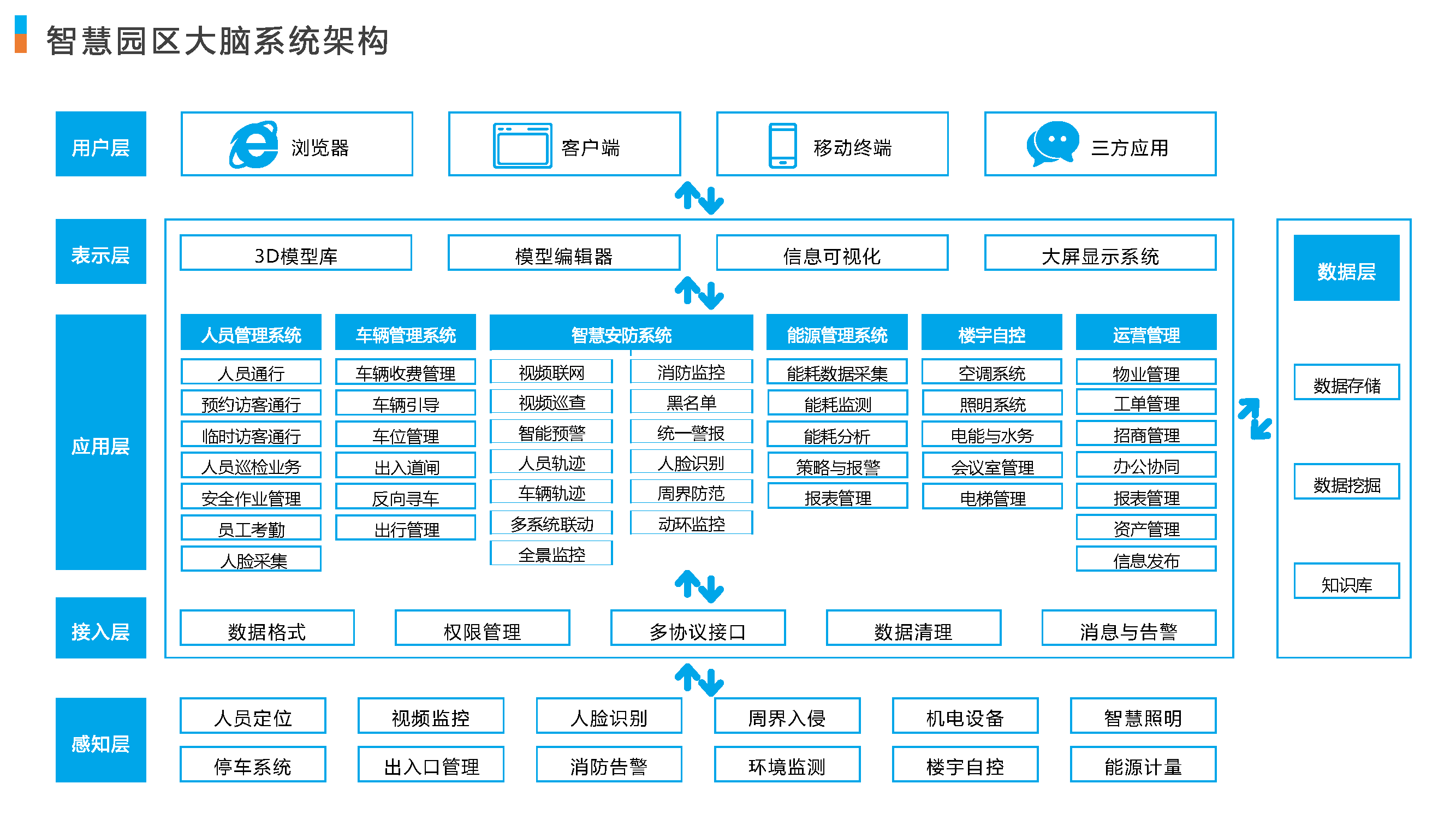 智慧化转型赋能园区创新:科技创新引领产业,打造高效发展新格局