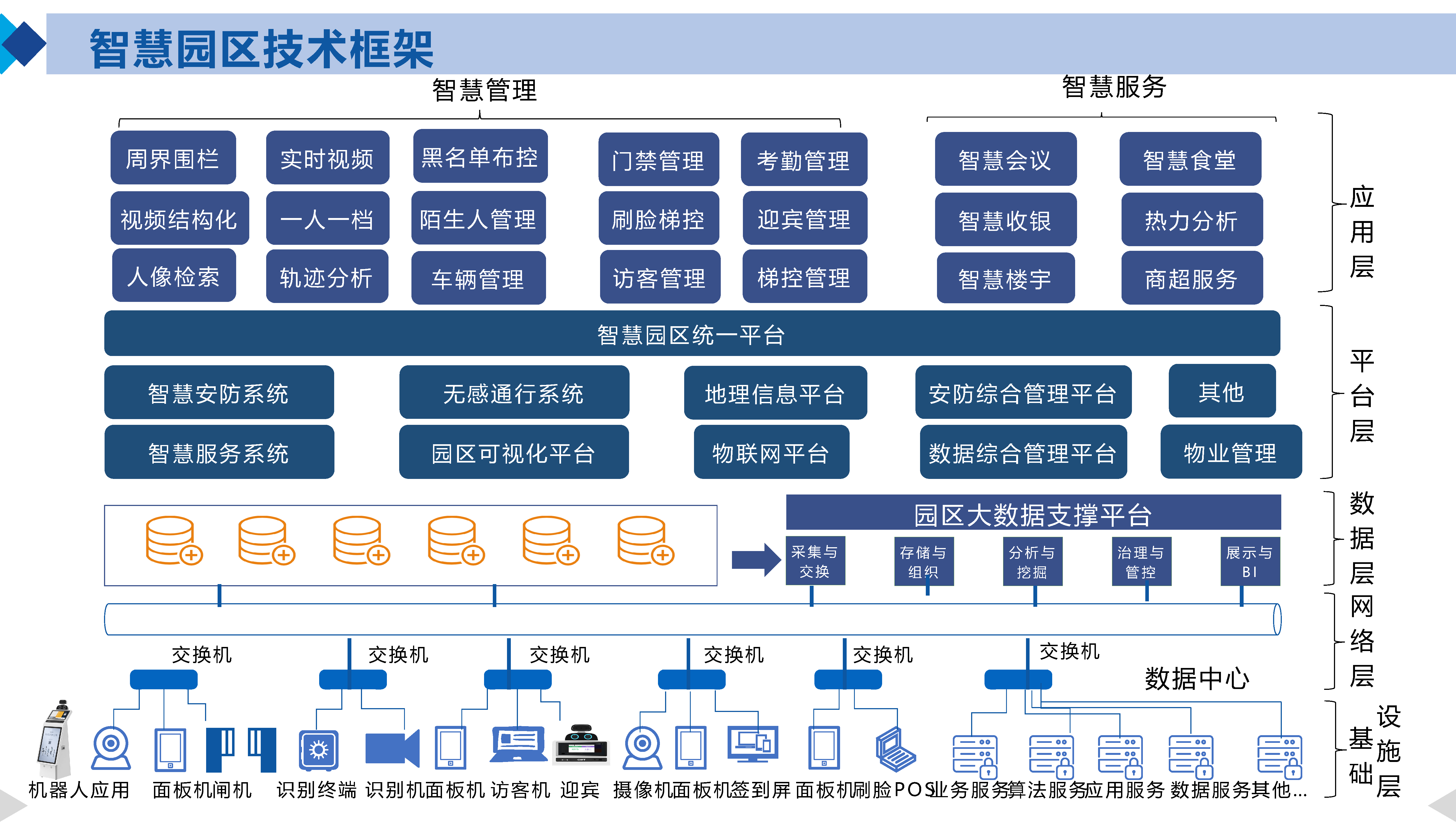 智慧园区架构图图片