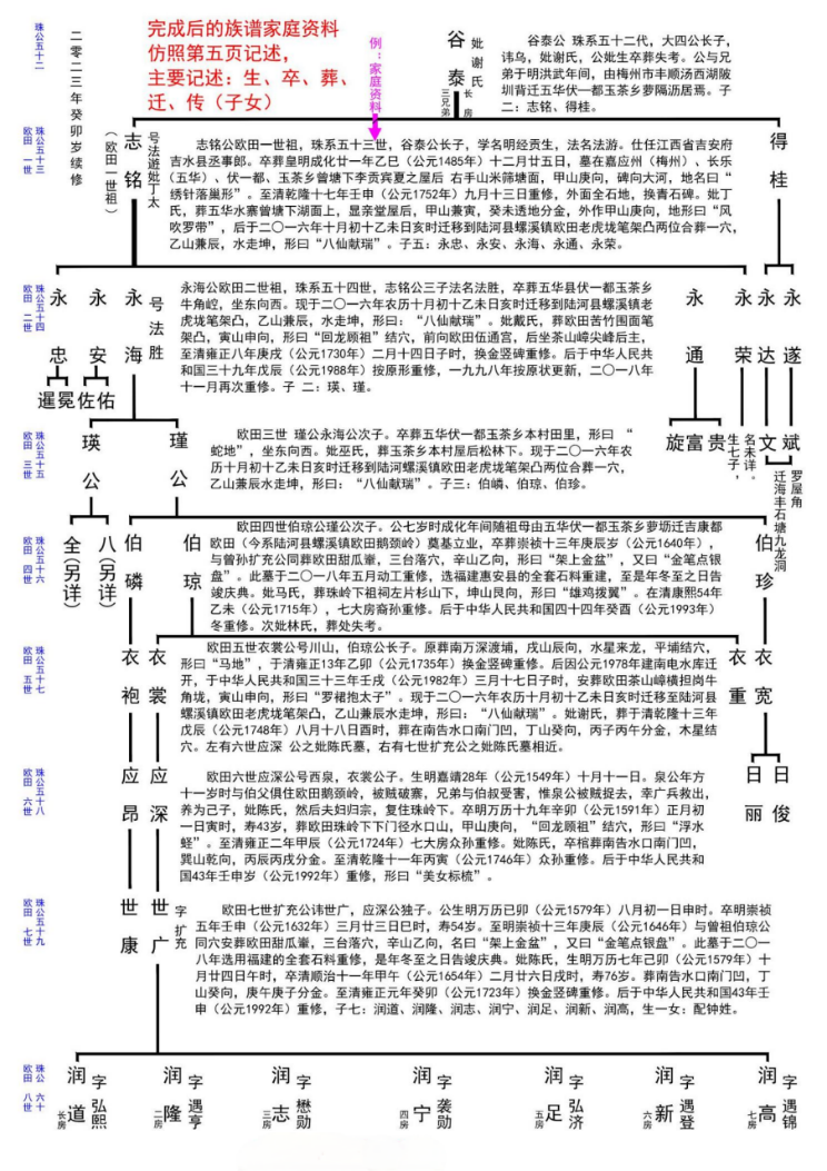 中华罗氏族谱图片