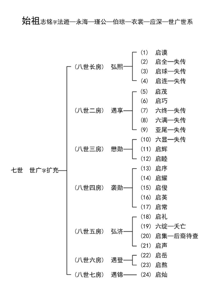 中华罗氏族谱图片