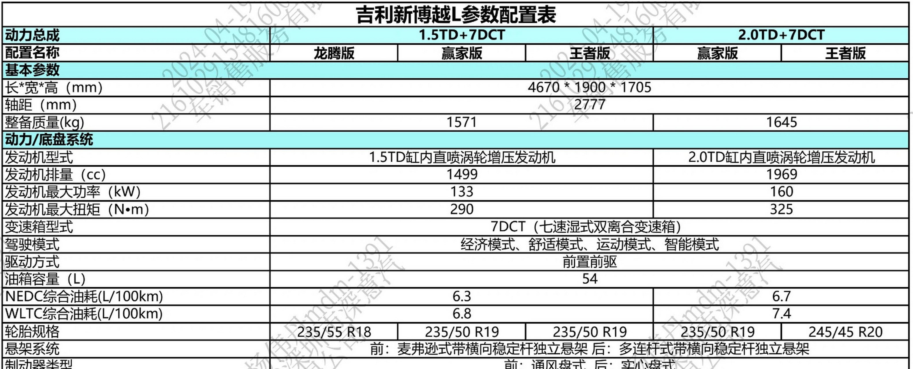 吉利博越参数配置图片