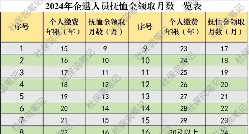 2024年上海市公务员,事退,企退人员,丧葬费抚恤金待遇公布