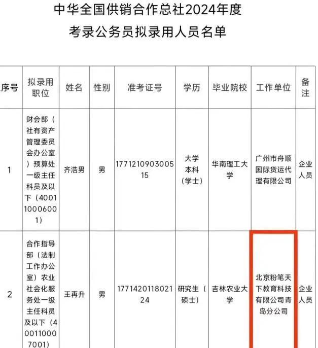 供销社公务员名单公布