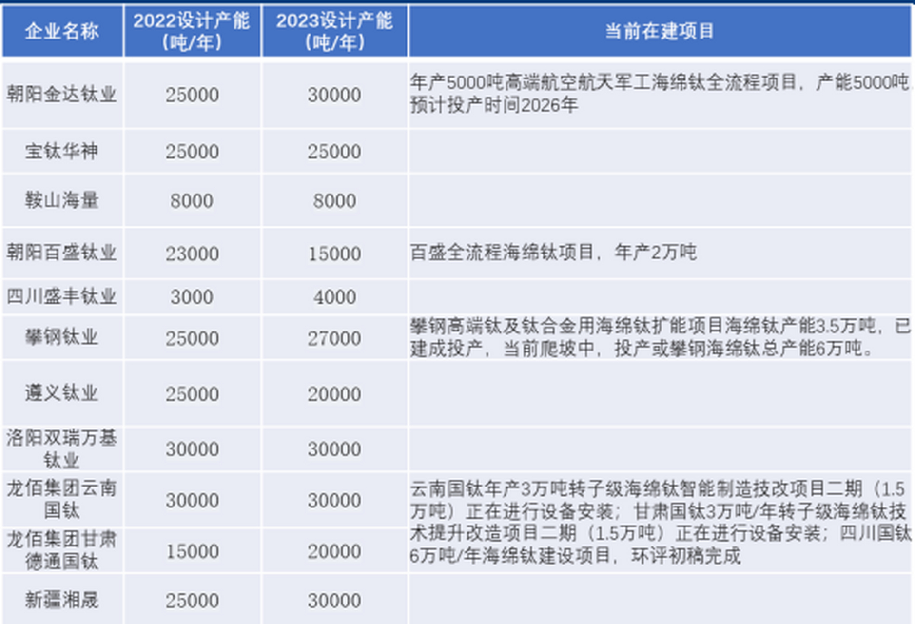 中国海绵钛十强企业图片