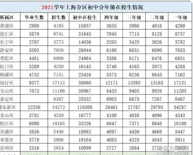 上海2024年中考报名启动!考生增至12万人2027年最高可达16万?