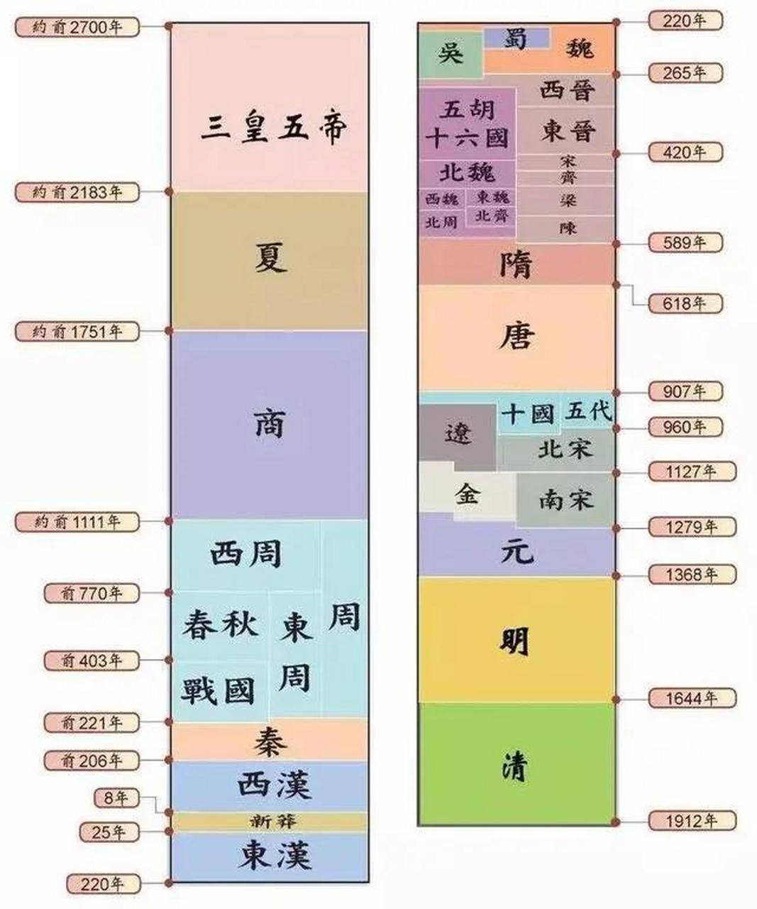 公元元年中国朝代图片