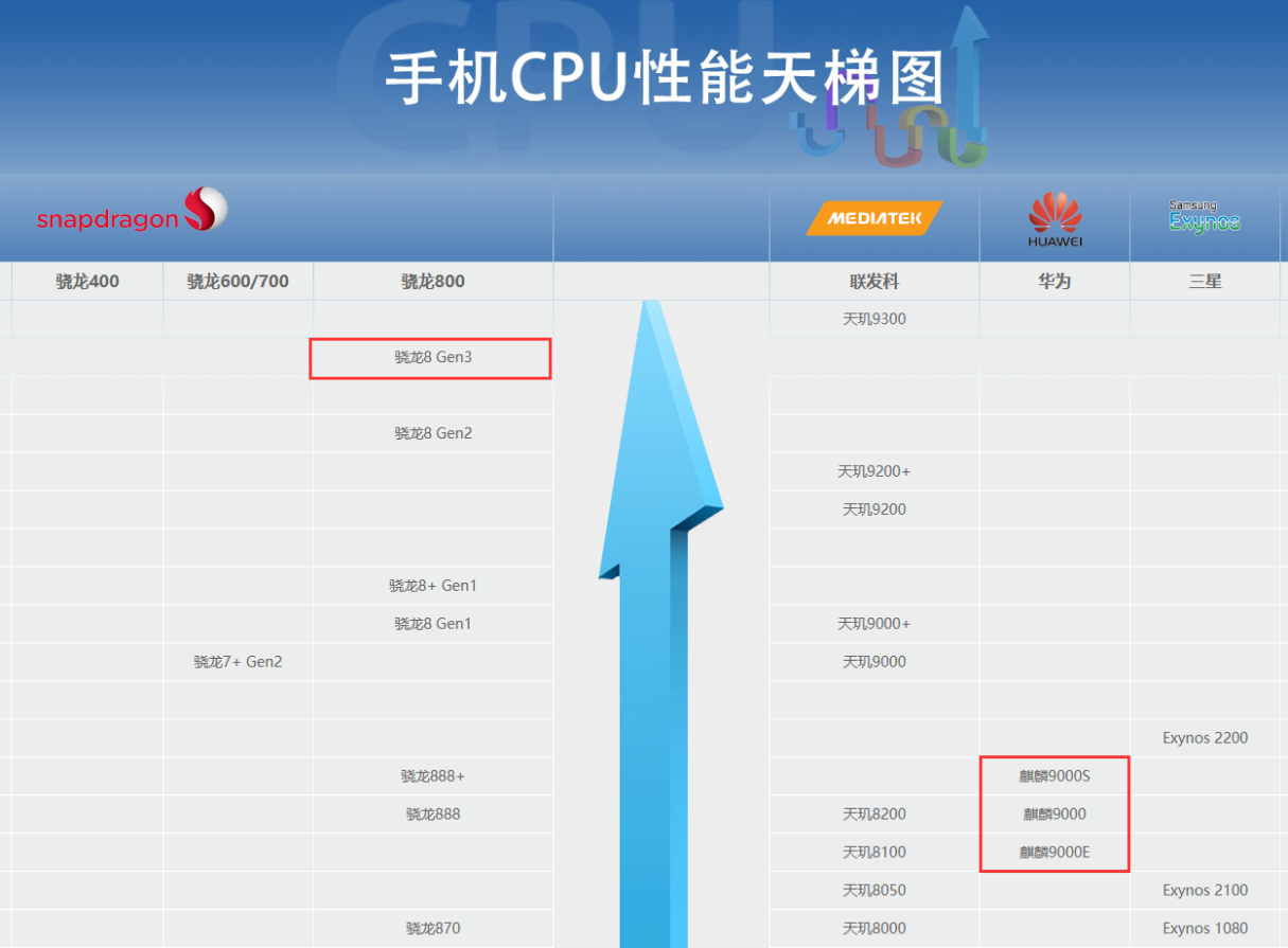 华米OV全部登场！四款Ultra旗舰手机，究竟哪款最值得买？