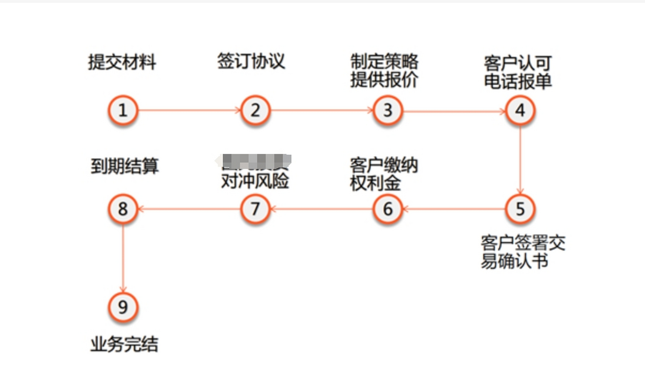 证券办理开户流程(证券公司开户详细流程)