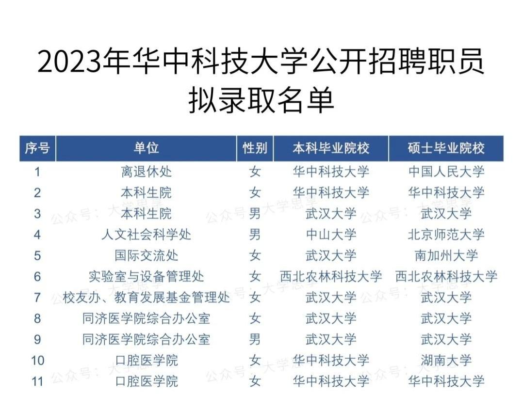 华中科技大学提升辅导员学历门槛,为高质量教育注入新动力