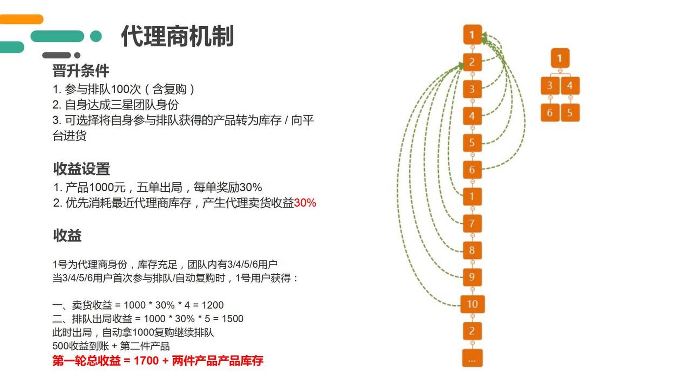 公排模式图解图片