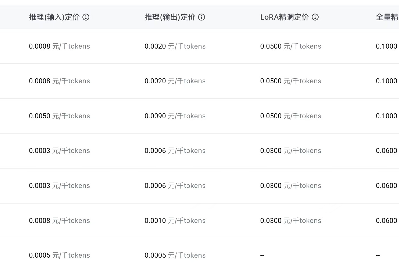 科技博主阑夕：大模型不光卷价格 还要卷并发