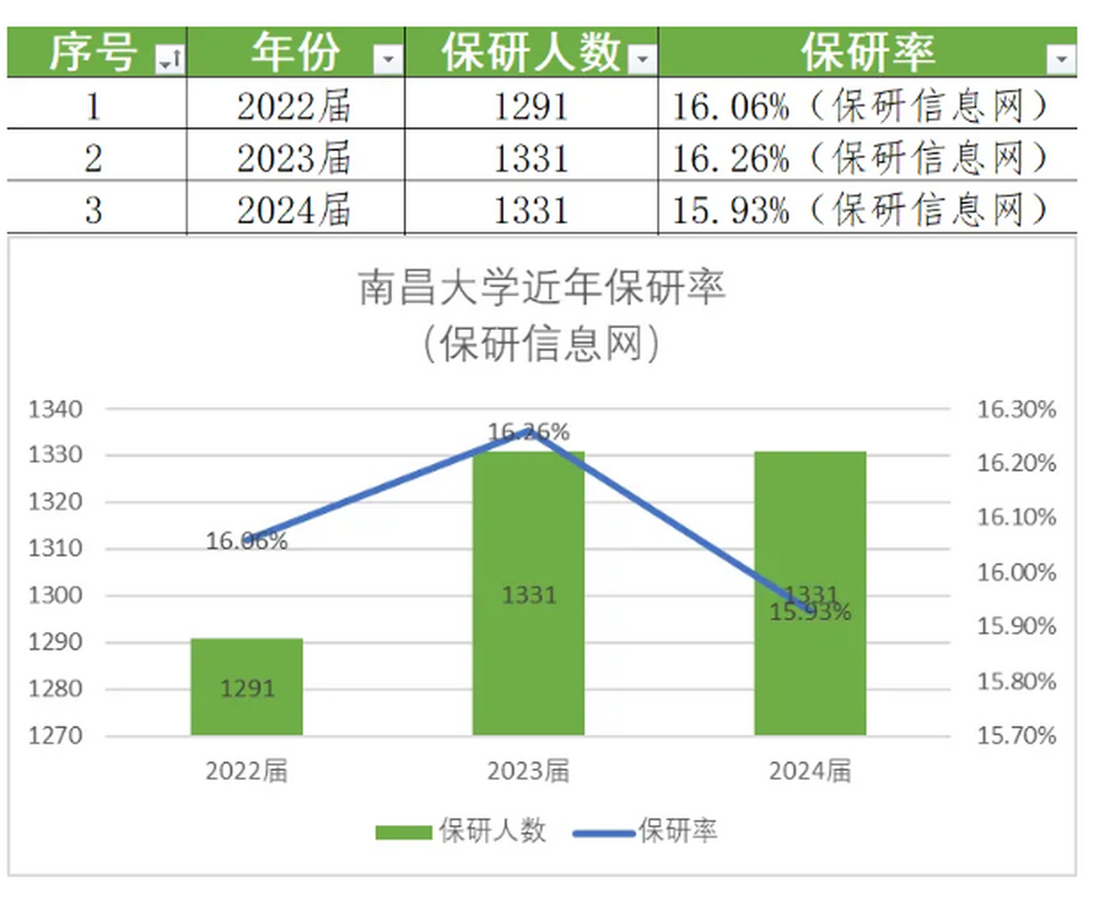 泰山学院考研光荣榜图片