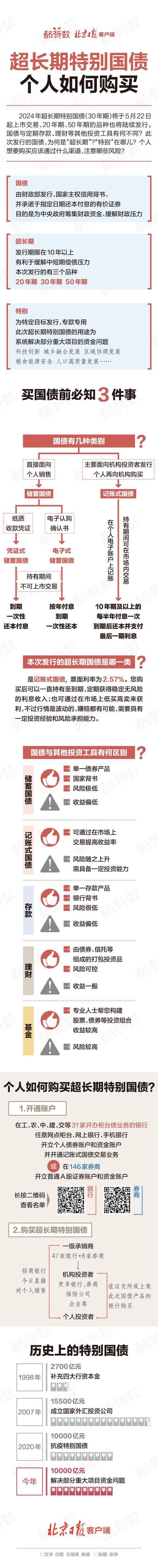 个人如何买美债