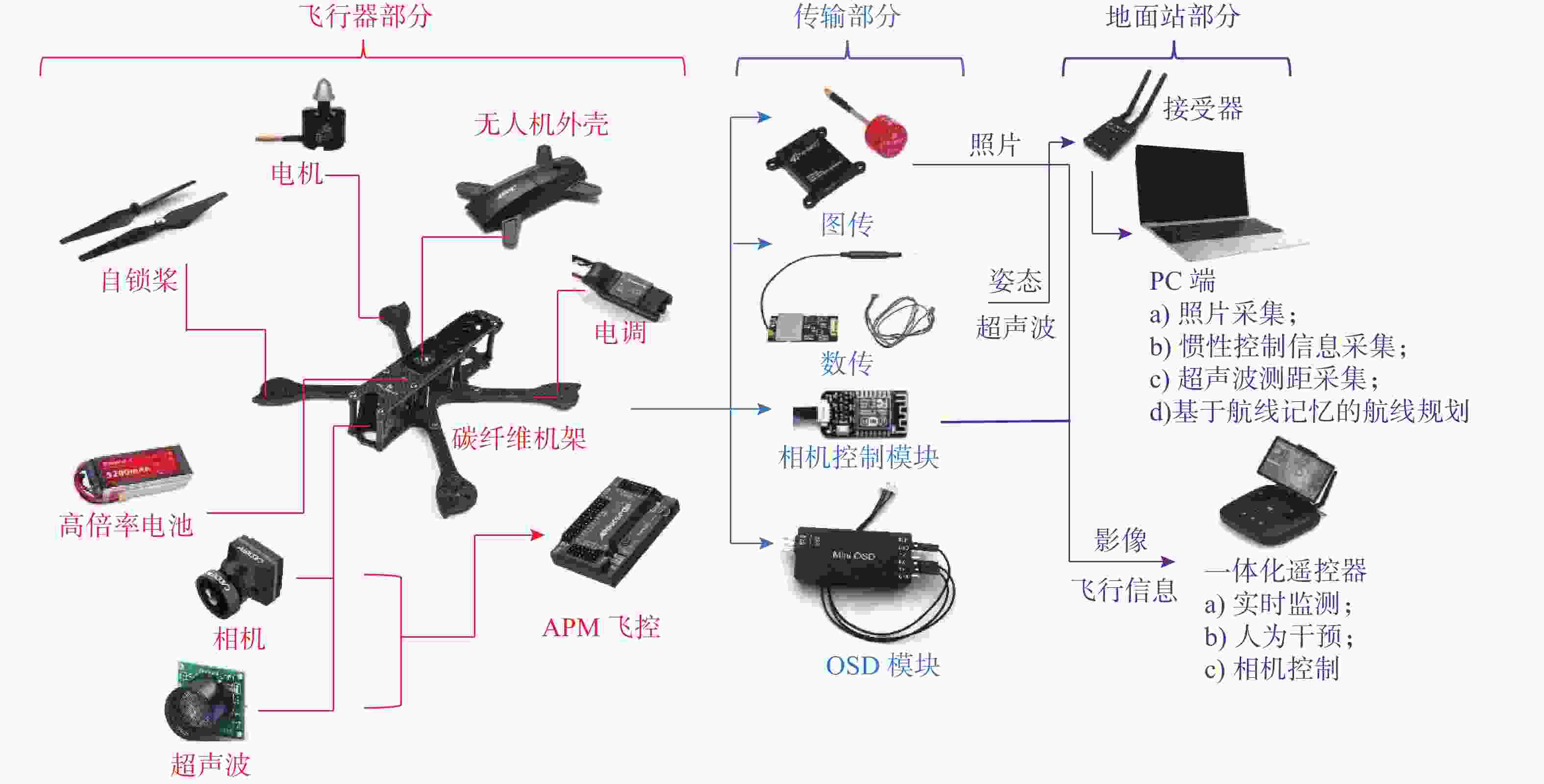 无人机叶片AB安装图解图片