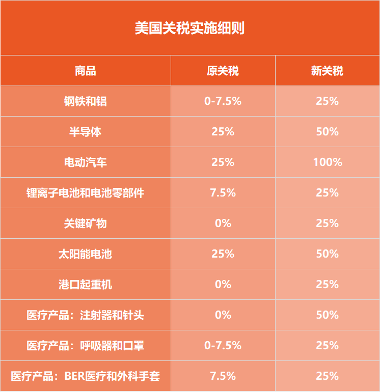 苹果美国官网购买需要关税和消费税吗