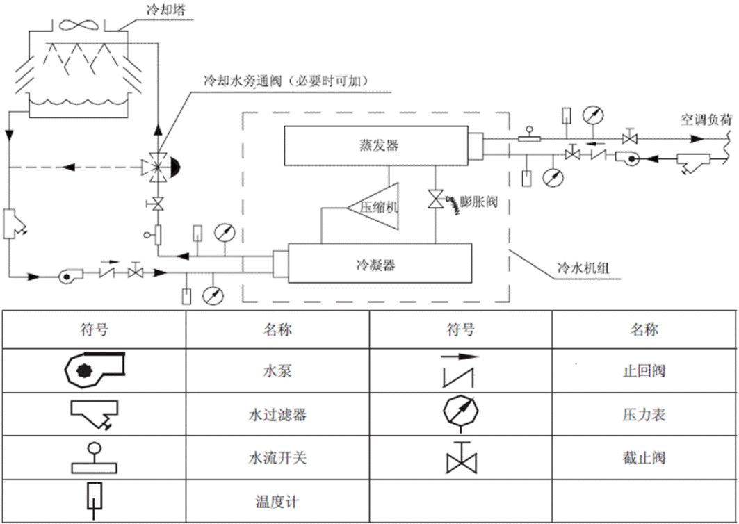 螺杆式中央空调原理图图片