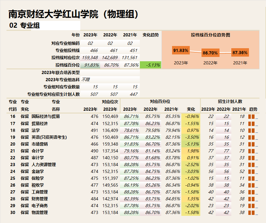 南京财经大学专业(南京财经大学最好的专业排名)