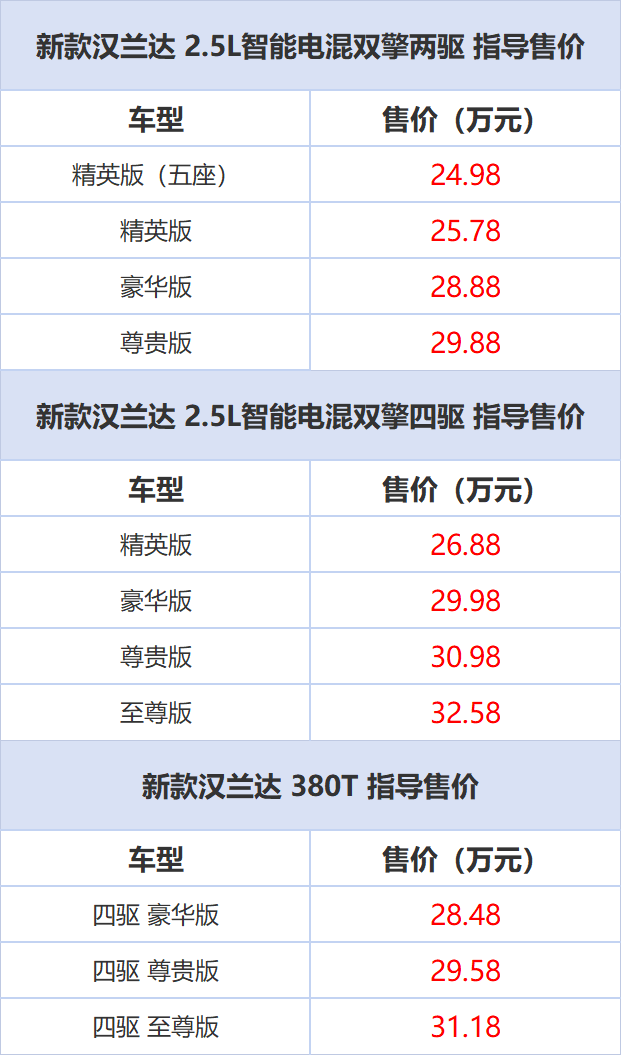 新款汉兰达最新消息图片