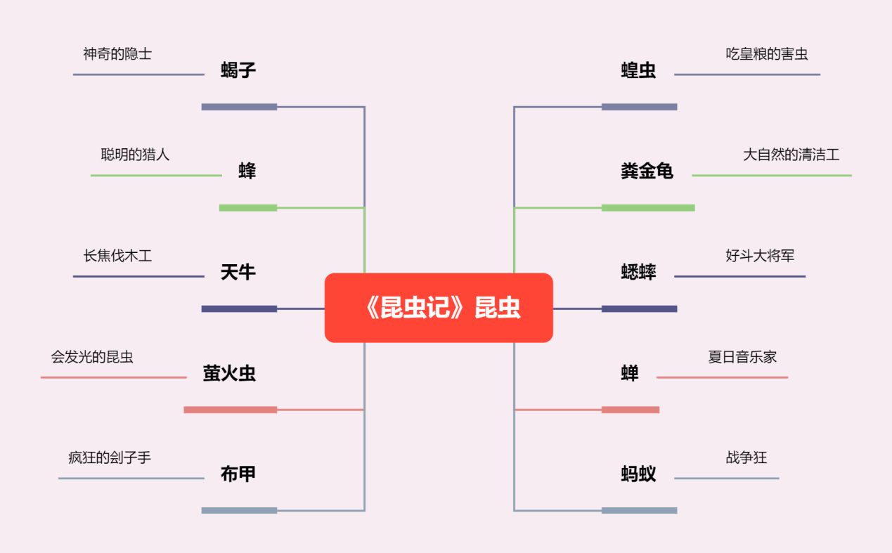 昆虫记思维导图蝎子图片