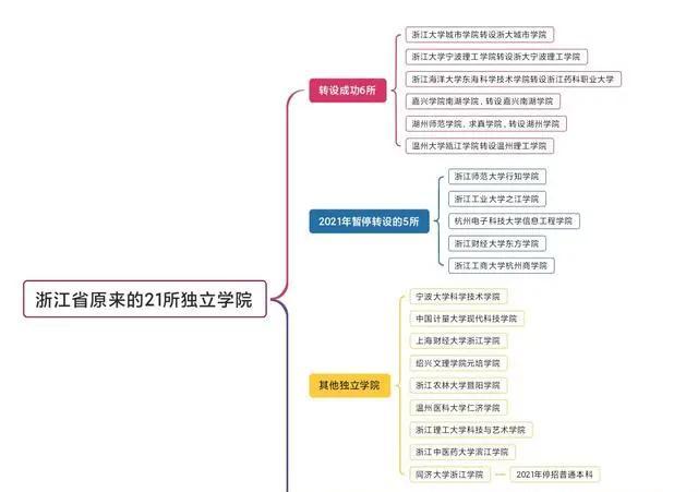 杭师大钱江学院学费图片