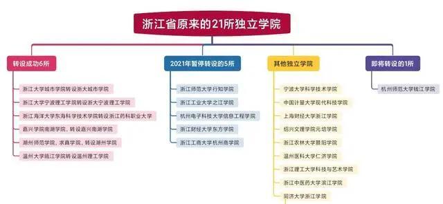 杭师大钱江学院学费图片