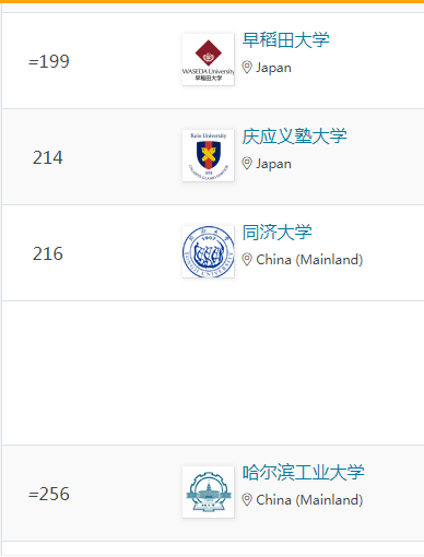 早稻田大学相当于中国的哪所高校?
