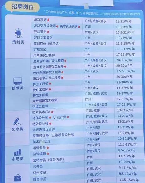 小米汽车员工薪资明细