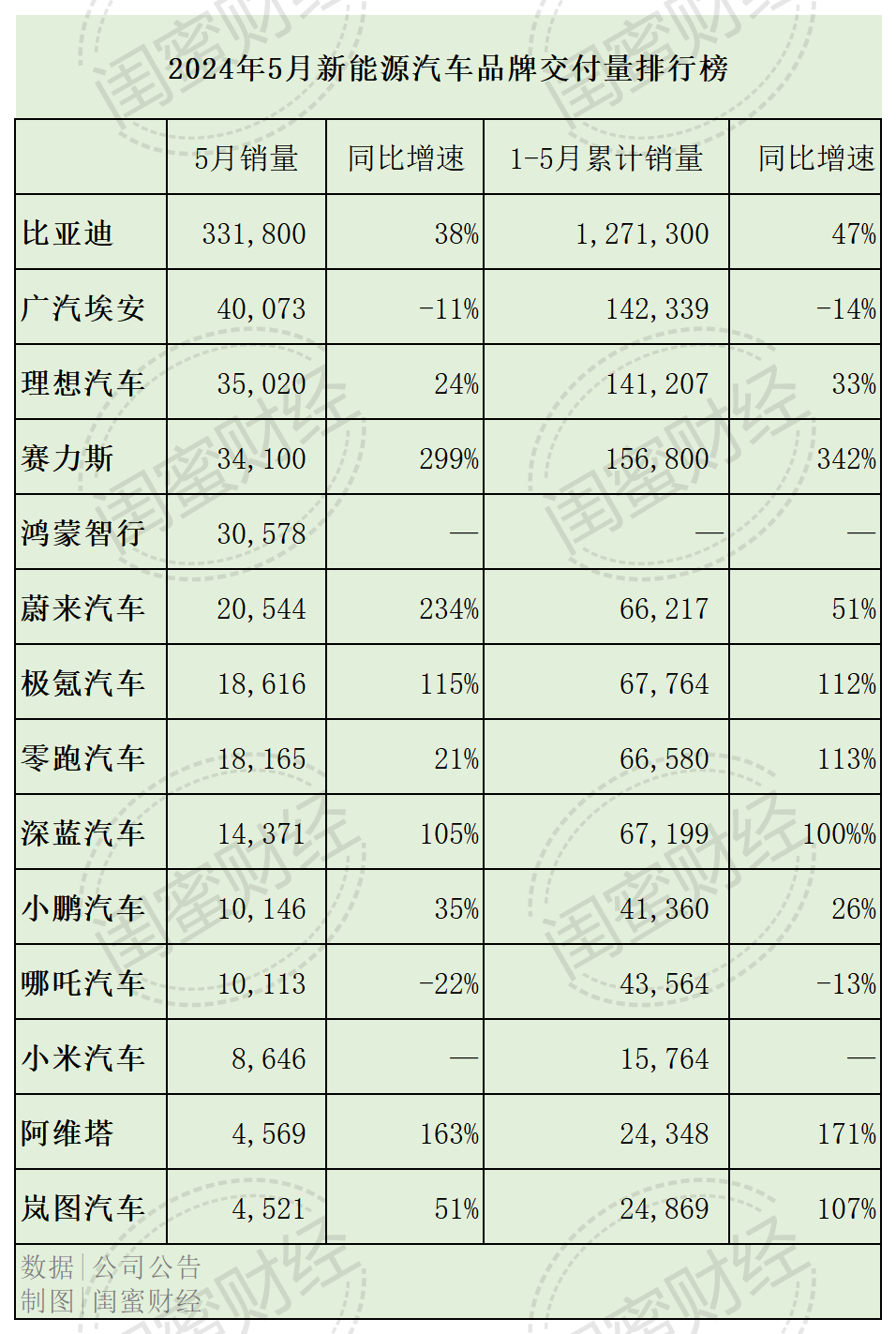 5月新能源汽车销量图片