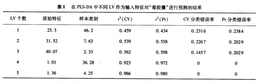 基于高光谱成像技术的药用胶囊铬含量快速检测