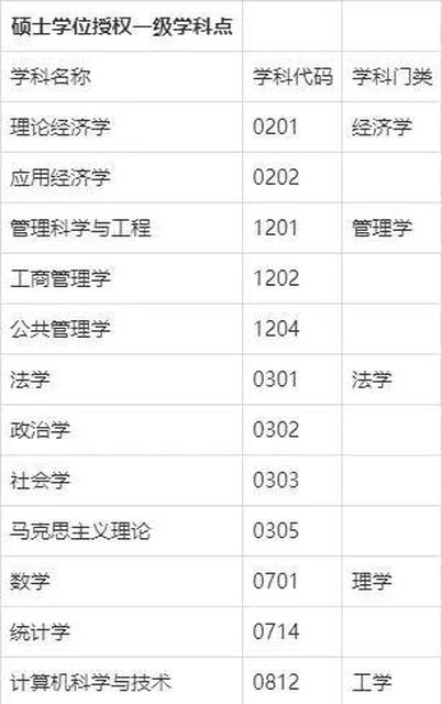 云南财经大学的专业(云南财经大学的专业等级)