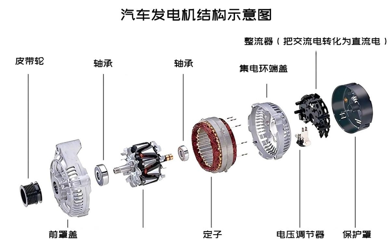 发电机组成部件图解图片