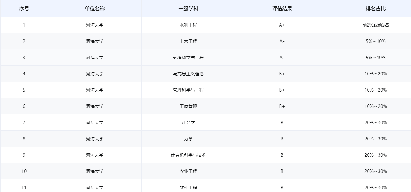 河海大学是985还是211图片