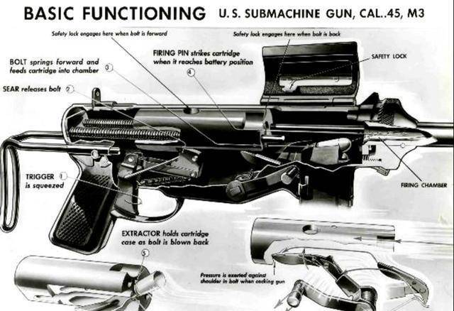 二战经典轻武器之——注油枪m3冲锋枪